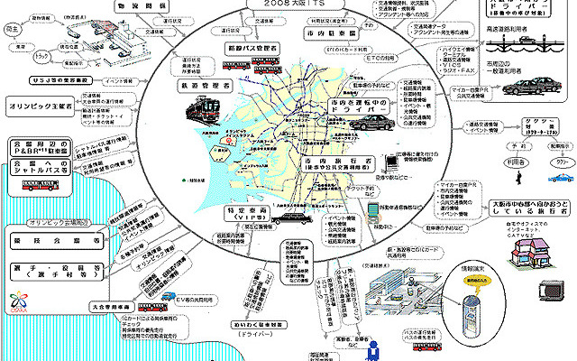 オリンピック開催ならず! で、大阪のITS実験ストップ?