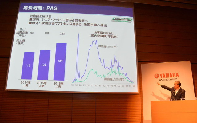 ヤマハ発動機 決算会見