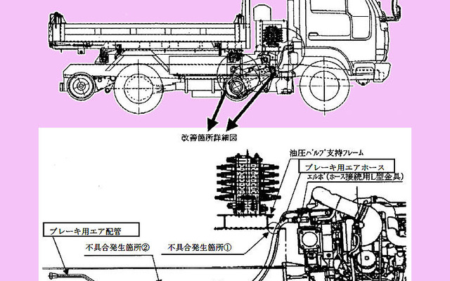 【リコール】軌陸車で制動力低下…コマツ/日産ディーゼル