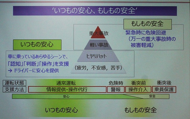 もしもの安全にいつもの安心を加えたデンソーの安全技術