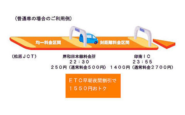 阪和道でETC早朝夜間割引の区間を拡大