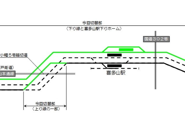 現在の線路（黒）と仮線（緑）の位置。9月17日に切り替えられる。