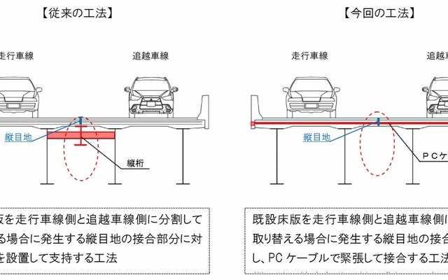 半断面床版取替工法