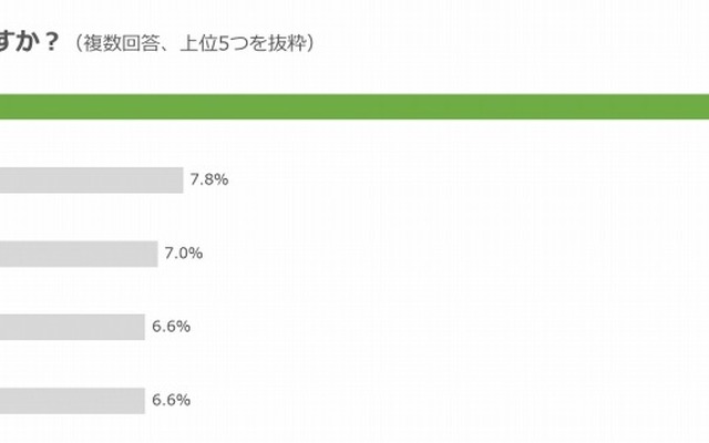 バイクに乗る魅力