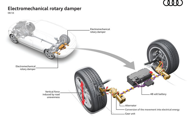 アウディの新ショックアブソーバーシステム「eROT」