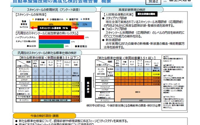 「自動車整備技術の高度化検討会」が報告書の概要