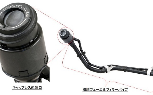 キャップレス給油口と樹脂フューエルフィラーパイプ