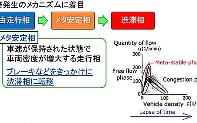 ドライバー情報提供のためのCAN情報利用方法に関する研究