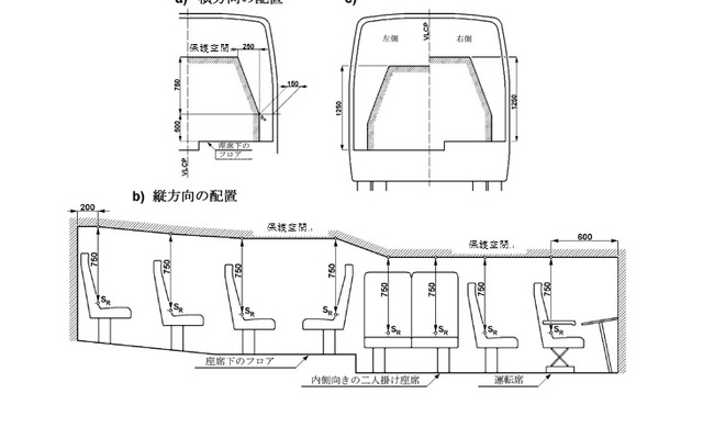 保護空間の要件