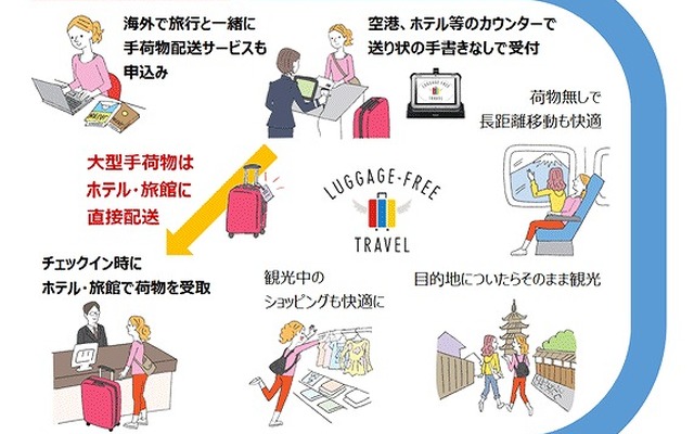 「LUGGAGE-FREE TRAVEL」サービスの概略図