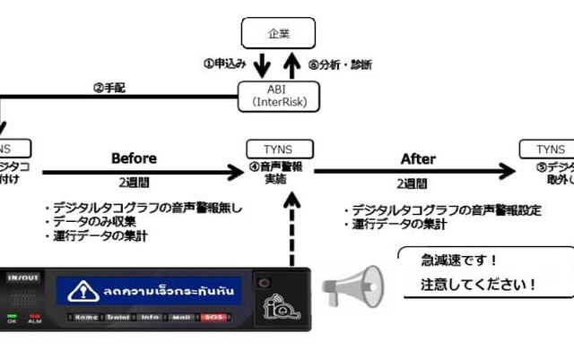 タイ企業向け事故低減支援サービスの概要