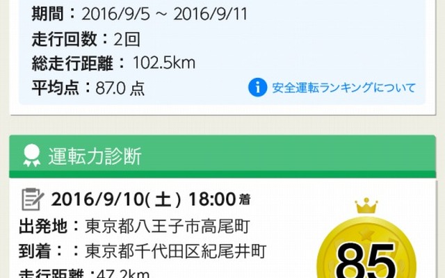 ランキング