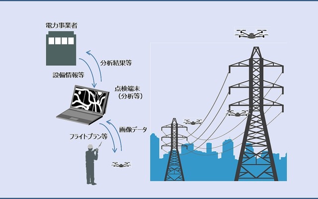 ドローンによる電力インフラの設備点検イメージ