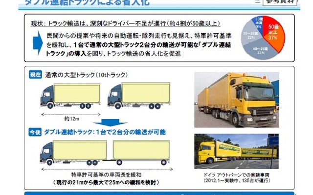 ダブル連結トラックの概要