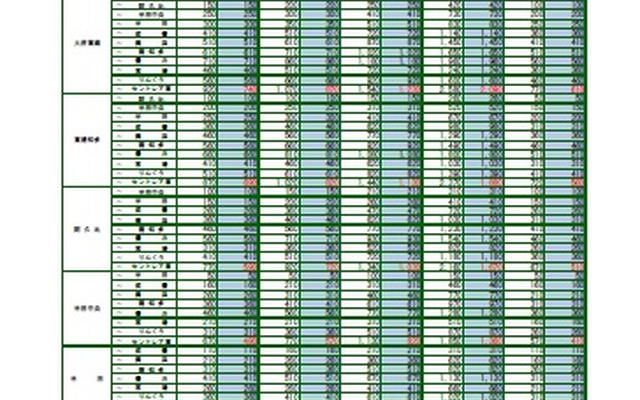 中部国際空港連絡道路の料金表（10月1日から）