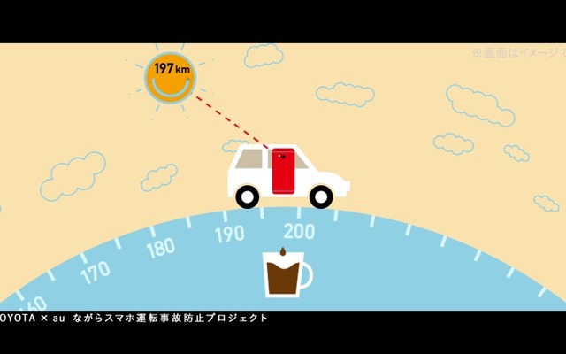 「ながらスマホ運転」事故防止プロジェクト