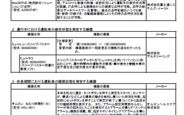 国土交通省、補助する過労運転防止機器を追加
