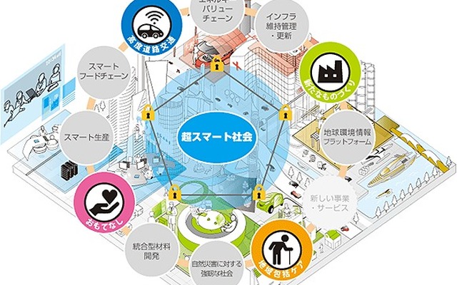 NEDOが目指す超スマート社会