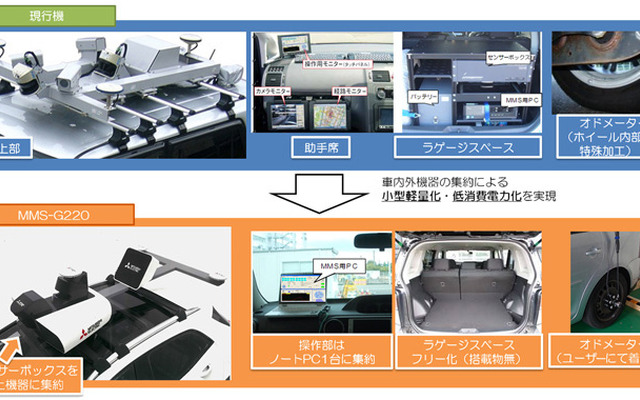 三菱モービルマッピングシステム MMS-G220