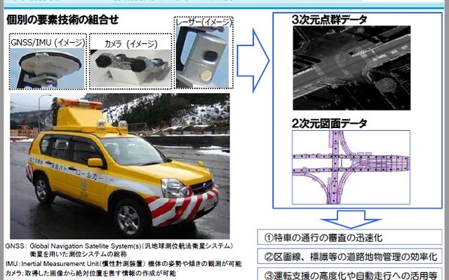 車両搭載センシング技術検証に関する公募のポイント