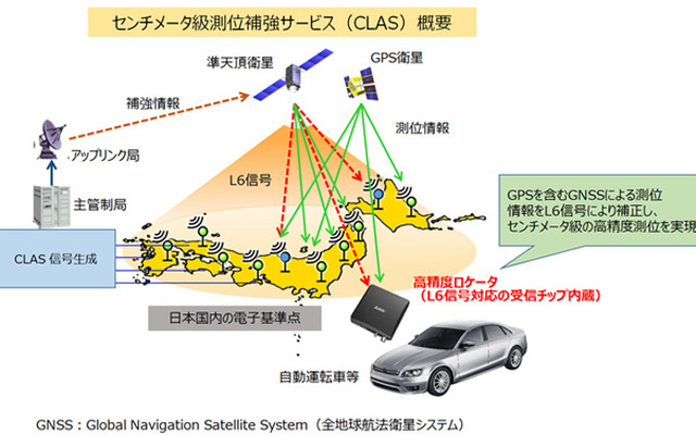 「センチメータ級測位補強サービス」