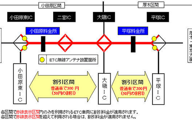 小田原厚木道路で、ETC短区間割引を実施