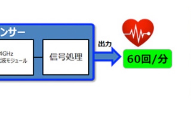 非接触脈拍センサー