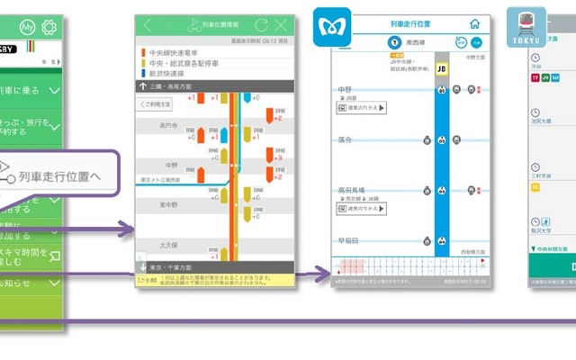 JR東日本・東京メトロ・東急の3社は10月7日からアプリの連携を開始する。画像はJR東日本のアプリから東京メトロ・東急アプリへの連携イメージ（列車走行位置）。