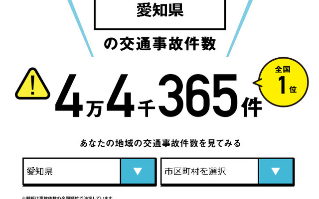 危険度判定コンテンツ