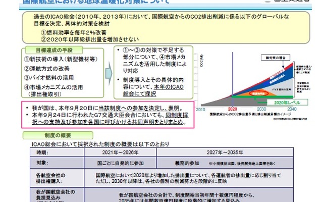 航空機の二酸化炭素排出量を規制する温室効果ガス排出削減制度（GMBM）の概要