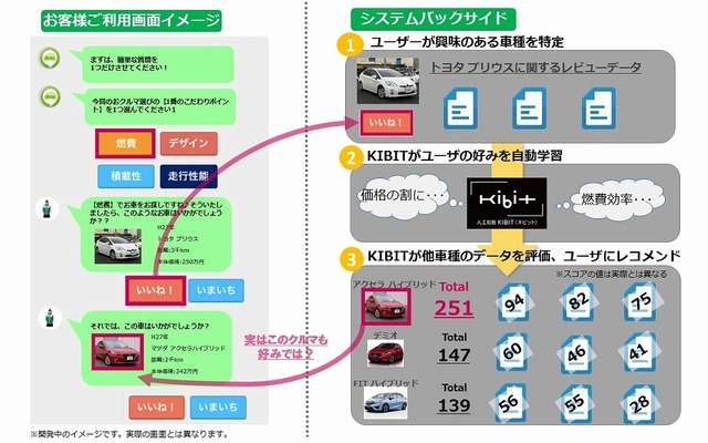 クルマコネクトにおけるレコメンド事例