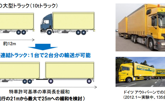 ダブル連結トラックによる省人化