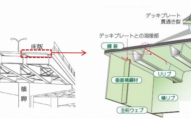 鋼床版イメージ