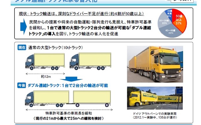 ダブル連結トラックの新東名での社会実験