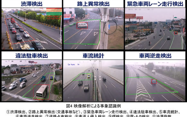 渋滞や事故、交通違反などの状況を高精度・リアルタイムで認識する技術の効果