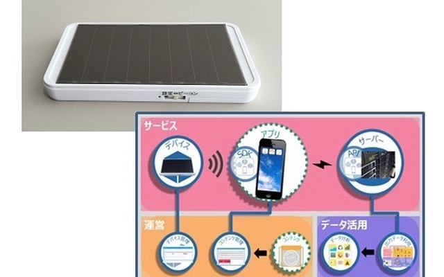 電源不要のIoTデバイス（左上）と位置情報サービスの構成