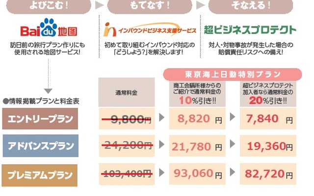 百度地図（バイドゥマップ）を活用した訪日中国人観光客を集客するためのサービスの概要