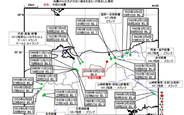 周辺での地震の続発事例