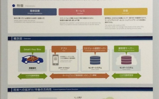 スマートキーボックスのシステム概要