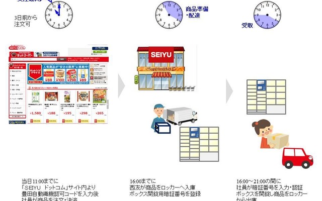 サービスの概要