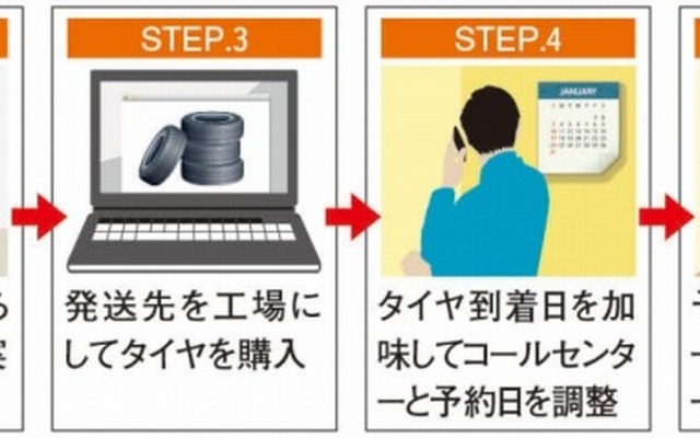 タイヤ取付 サービスチケット