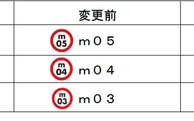 方南町支線各駅の駅ナンバリング。「m」から「Mb」に変わる。