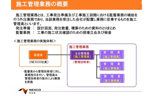 施工管理業務の概要