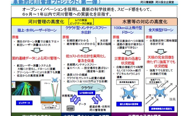革新的河川管理プロジェクトの第1弾
