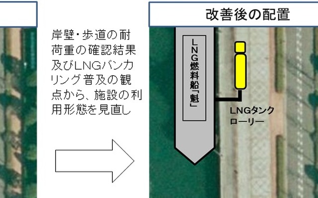 横浜港でLNGバンカリング機能を強化へ