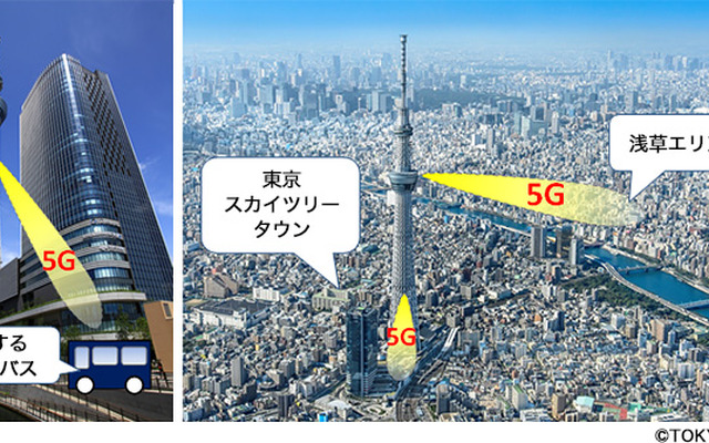 東京スカイツリータウン周辺エリアでの5G環境の構築イメージ