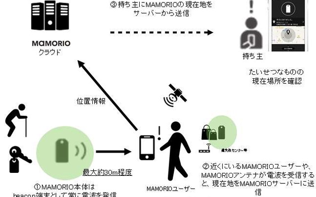 東急線渋谷駅に試験導入される忘れ物検索・通知サービスのイメージ。11月15日から試験が始まる。