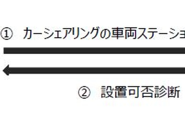 HOME ALSOKるすたくサービスとタイムズカープラス