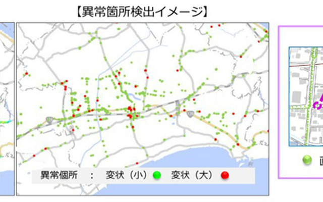 モニタリングサービス