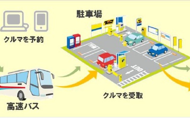 利用までの流れ